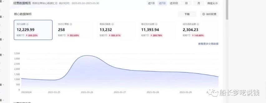 船长小红书图文带货项目，副业或者全职在家做都可以，月入2万＋超级红利网创吧-网创项目资源站-副业项目-创业项目-搞钱项目网创吧