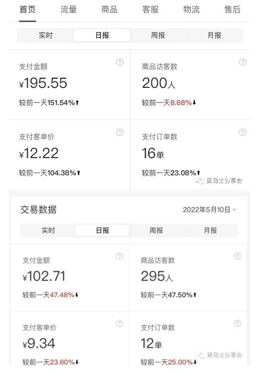 黄岛主拼多多虚拟项目陪跑训练营1.0,单店每天100-200收益,独家选品思路和运营网创吧-网创项目资源站-副业项目-创业项目-搞钱项目网创吧