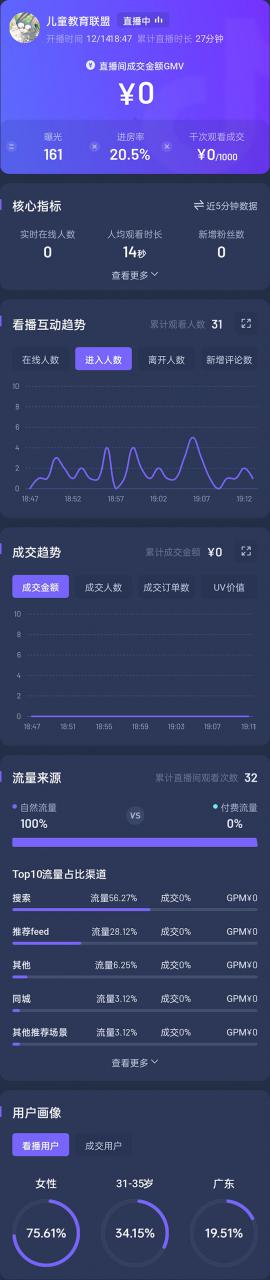 抖音24小时无人直播教程,一个人可在家操作,不封号-安全有效 (软件+教程)网创吧-网创项目资源站-副业项目-创业项目-搞钱项目网创吧