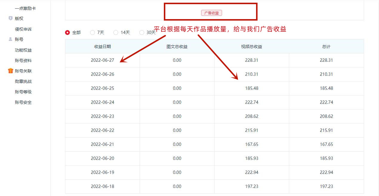 一点资讯自媒体变现玩法搬运课程,外面真实收费4980元网创吧-网创项目资源站-副业项目-创业项目-搞钱项目网创吧