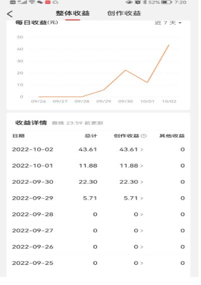 头条神仙玩法秒过原创,不需要剪辑文案配音,全程手机无脑操作,单号一天几十网创吧-网创项目资源站-副业项目-创业项目-搞钱项目网创吧