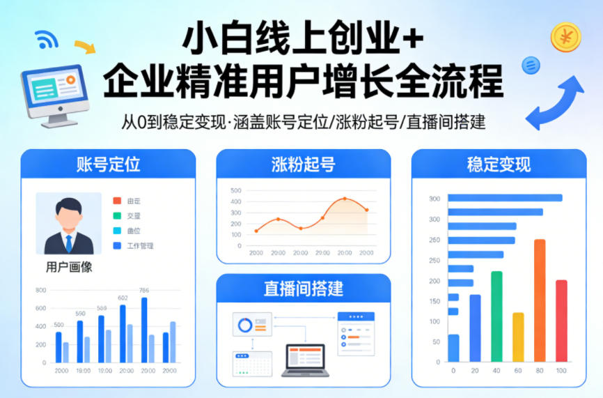 小白线上短视频创业+企业精准用户增长全流程,涵盖账号定位、涨粉起号,直播间搭建等,从0做到稳定变现网创吧-网创项目资源站-副业项目-创业项目-搞钱项目网创吧