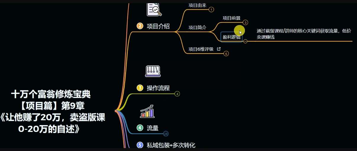 十万个富翁修炼宝典之9.让他赚了20万，卖盗版课0-20万的自述网创吧-网创项目资源站-副业项目-创业项目-搞钱项目网创吧