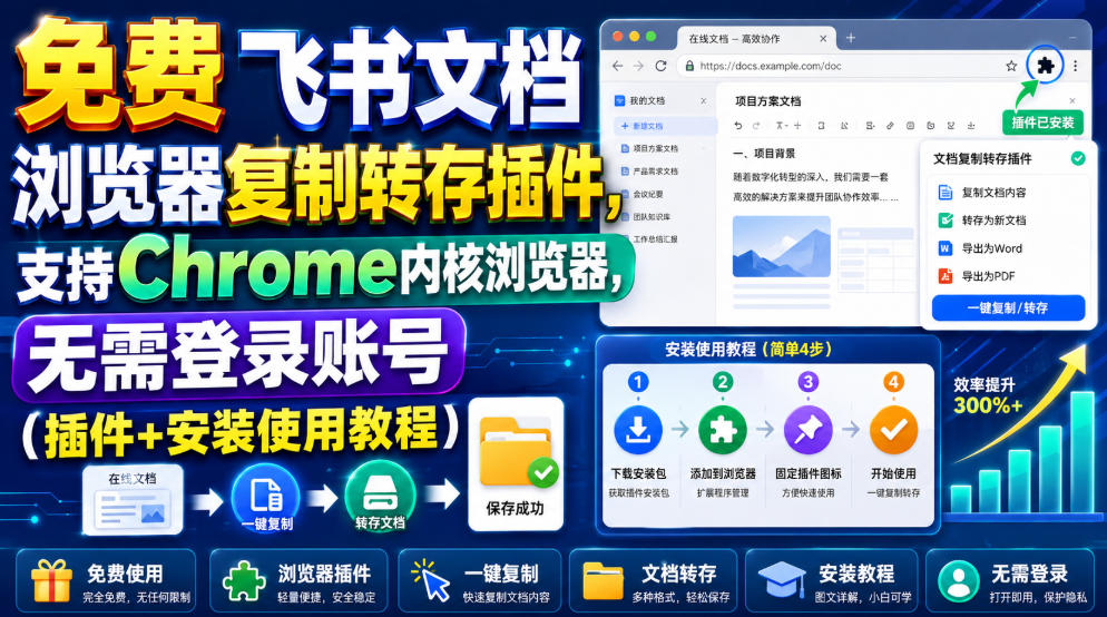 免费飞书文档浏览器复制转存插件,支持Chrome内核浏览器,无需登录账号(插件+安装使用教程)网创吧-网创项目资源站-副业项目-创业项目-搞钱项目网创吧