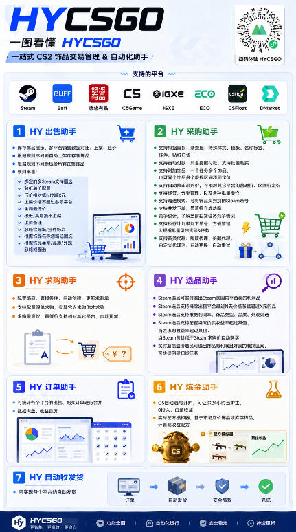 全自动游戏搬砖躺賺:全天零人工,日入几百元,可放大!【揭秘】网创吧-网创项目资源站-副业项目-创业项目-搞钱项目网创吧