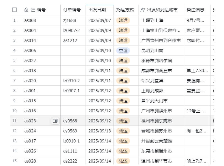 宠物托运阳光赛道賺钱教学,小众高刚需冷门项目,日均10单稳定盈利,单均利润200+网创吧-网创项目资源站-副业项目-创业项目-搞钱项目网创吧
