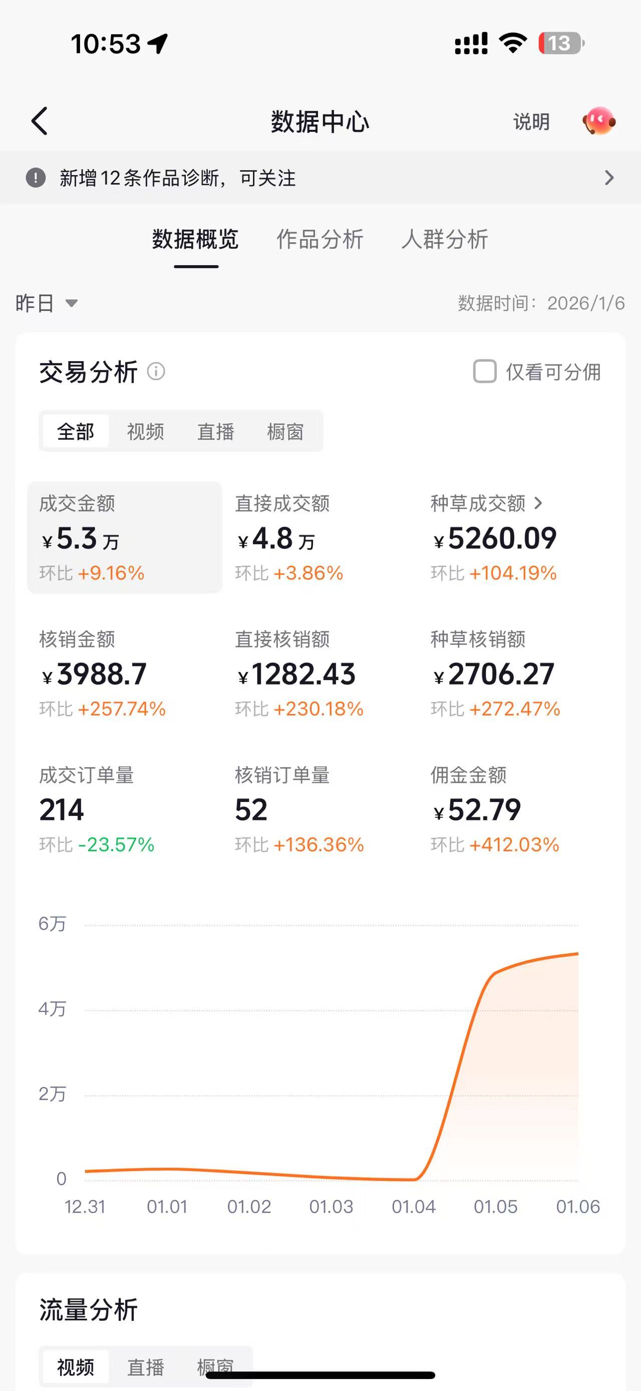 图片[3]网创吧-网创项目资源站-副业项目-创业项目-搞钱项目免费招募100人！抖音团购达人月入3000+轻松赚网创吧-网创项目资源站-副业项目-创业项目-搞钱项目网创吧