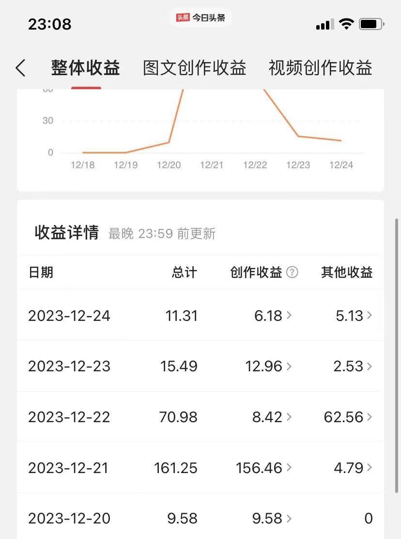 (8664期)揭秘AI微头条赚钱之道:简单操作,日入200+,让你轻松成为收益达人!网创吧-网创项目资源站-副业项目-创业项目-搞钱项目网创吧