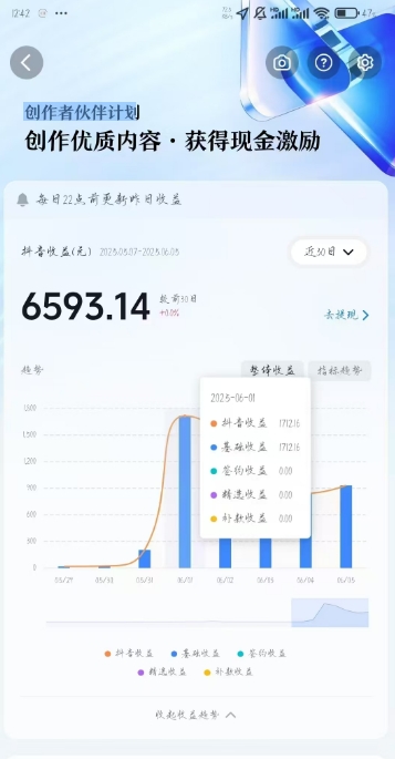 AI心理学教程,从零基础教学直到变现,创作者伙伴计划收益网创吧-网创项目资源站-副业项目-创业项目-搞钱项目网创吧