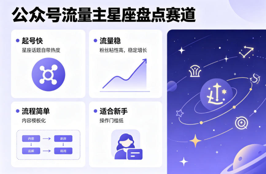 公众号流量主之星座盘点赛道,起号快+流量稳,流程简单,适合新手操作网创吧-网创项目资源站-副业项目-创业项目-搞钱项目网创吧