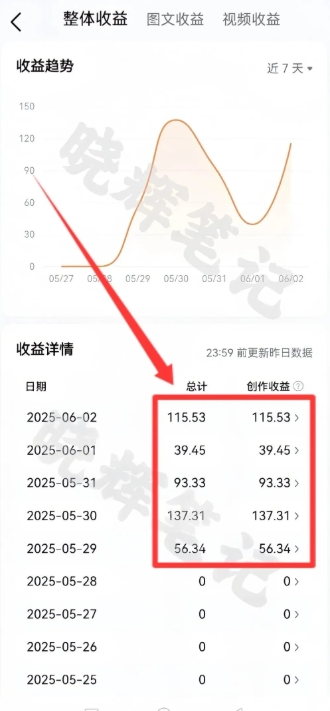 2025年今日头条新玩法,我用这个方法,一天挣了5张+网创吧-网创项目资源站-副业项目-创业项目-搞钱项目网创吧