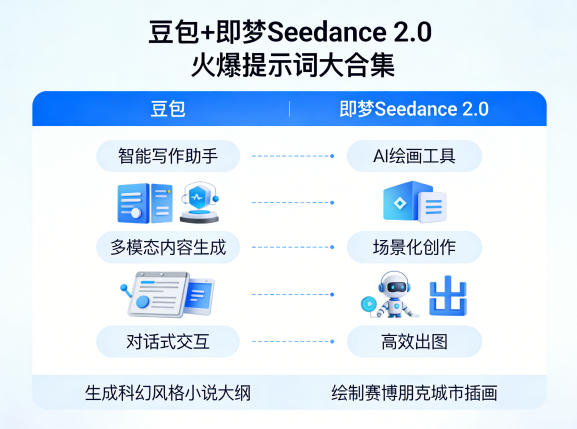 豆包+即梦Seedance 2.0,市面上卖的比较火爆的提示词大合集网创吧-网创项目资源站-副业项目-创业项目-搞钱项目网创吧