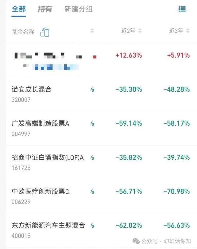 某付费文章:金融行业还有未来吗?普通人怎么利用金融行业发财?(附财富密码)网创吧-网创项目资源站-副业项目-创业项目-搞钱项目网创吧