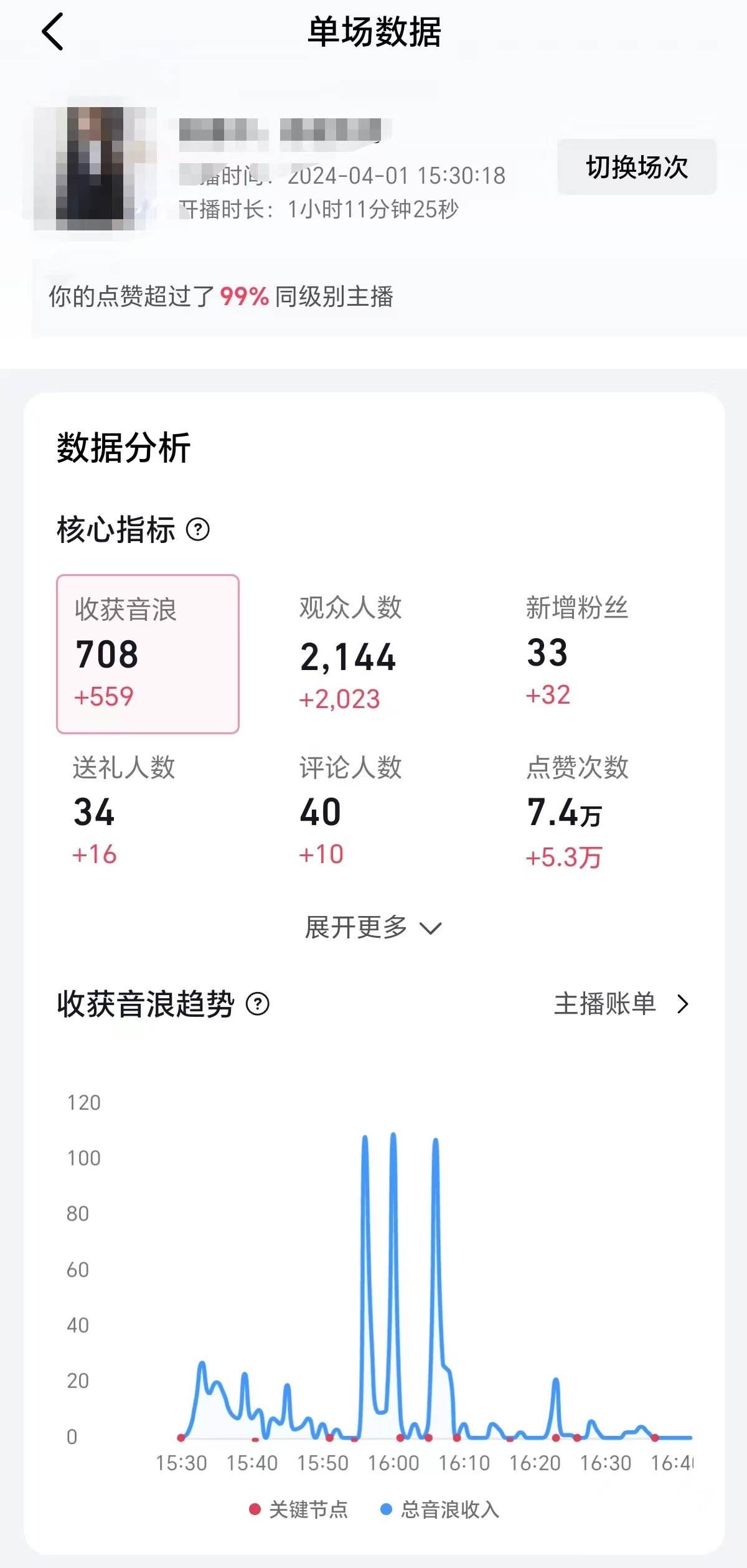(9942期)2024抖音直播100%起号方法 0粉丝0作品当天破千人在线 多种变现方式网创吧-网创项目资源站-副业项目-创业项目-搞钱项目网创吧