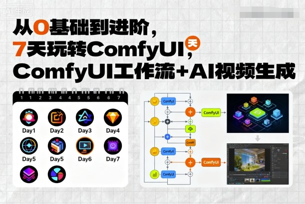 从0基础到进阶,7天玩转ComfyUI,Comfyui工作流+AI视频生成网创吧-网创项目资源站-副业项目-创业项目-搞钱项目网创吧