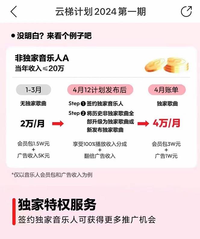 （10389期）2024网易云云梯计划 单机日300+ 无脑月入5000+网创吧-网创项目资源站-副业项目-创业项目-搞钱项目网创吧