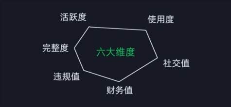 图片[2]网创吧-网创项目资源站-副业项目-创业项目-搞钱项目2024版微信安全运营实操攻略，新版升级，更加有效！网创吧-网创项目资源站-副业项目-创业项目-搞钱项目网创吧