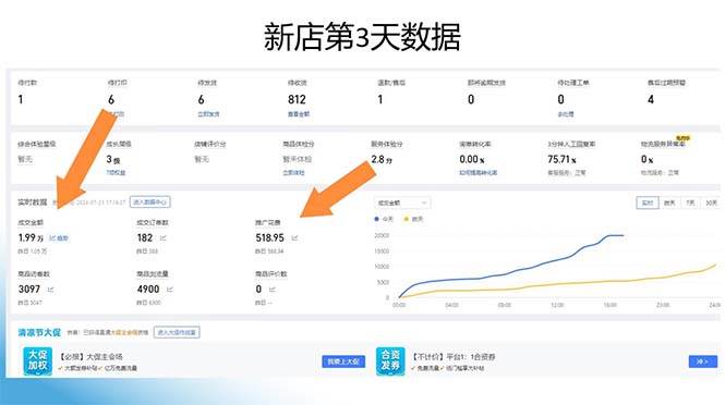 （12869期）拼多多最新合作日入4000+两天销量过百单，无学费、老运营代操作、小白福利网创吧-网创项目资源站-副业项目-创业项目-搞钱项目网创吧