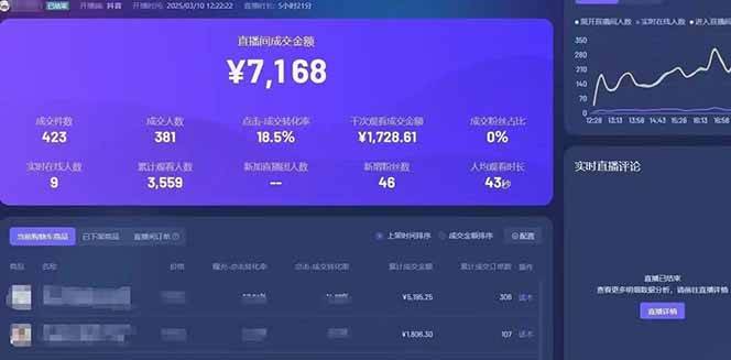 (14285期)靠不露脸读稿子直播,日入5000+,普通人直播带货的新风口,抖音破价直...网创吧-网创项目资源站-副业项目-创业项目-搞钱项目网创吧