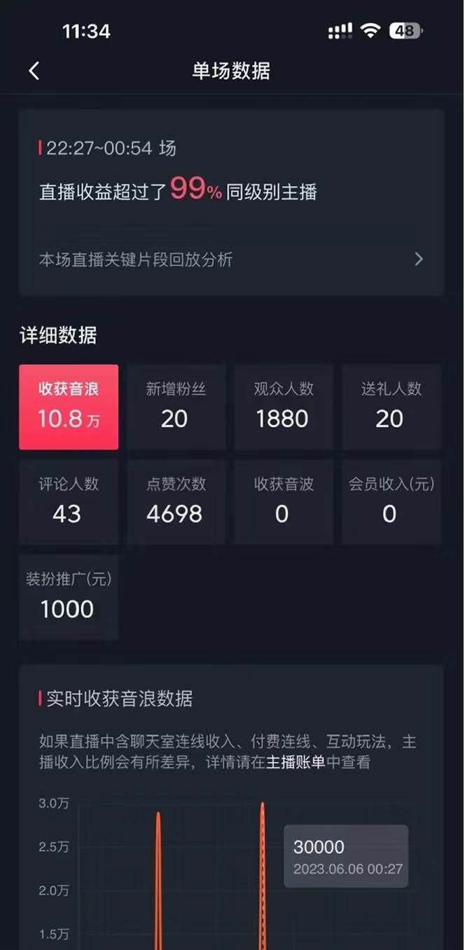 (8800期)抖音美女直播,单场收益7000+,新手小白也可操作网创吧-网创项目资源站-副业项目-创业项目-搞钱项目网创吧