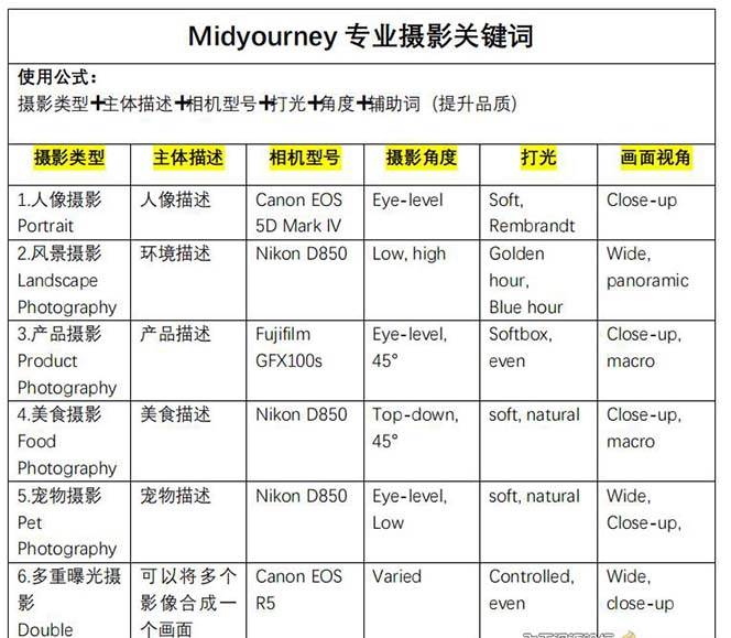 （8825期）Midjourney关键词-解锁AI绘画专业级人工智能摄影关键词表网创吧-网创项目资源站-副业项目-创业项目-搞钱项目网创吧