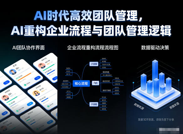 AI时代高效团队管理,AI重构企业流程与团队管理逻辑网创吧-网创项目资源站-副业项目-创业项目-搞钱项目网创吧