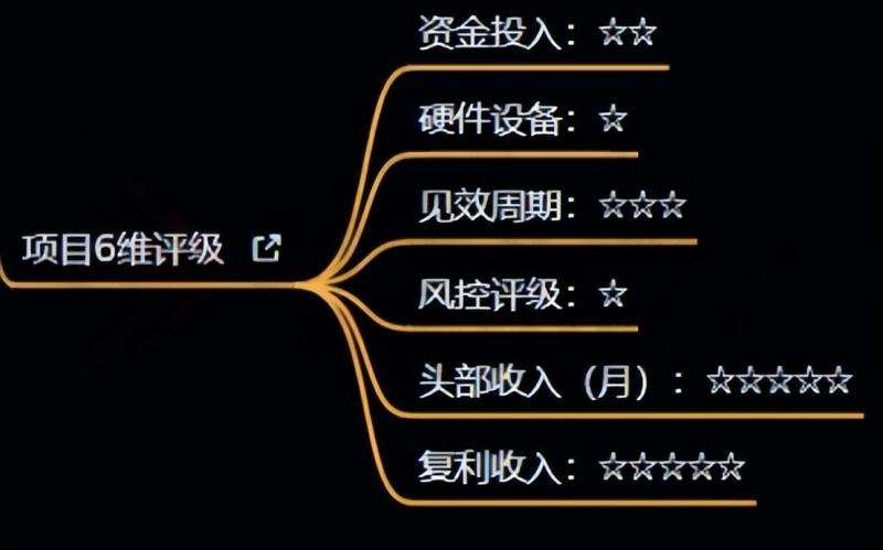 十万个富翁修炼宝典之4.一个大学生操作这个项目,一个月能搞一万网创吧-网创项目资源站-副业项目-创业项目-搞钱项目网创吧