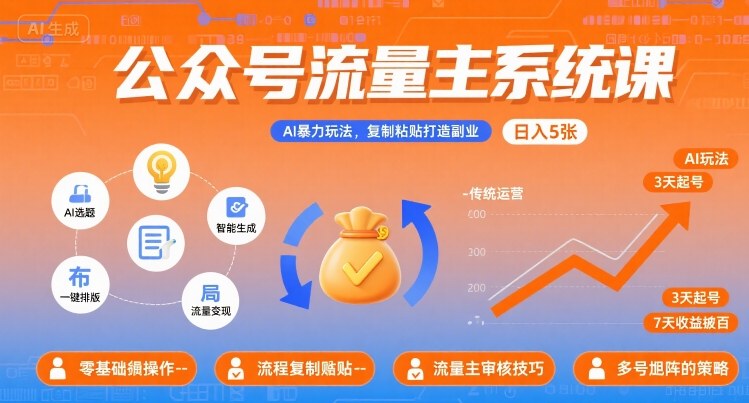 公众号流量主系统课,AI暴力玩法,复制粘贴打造副业,日入5张 +【附工具指令】网创吧-网创项目资源站-副业项目-创业项目-搞钱项目网创吧