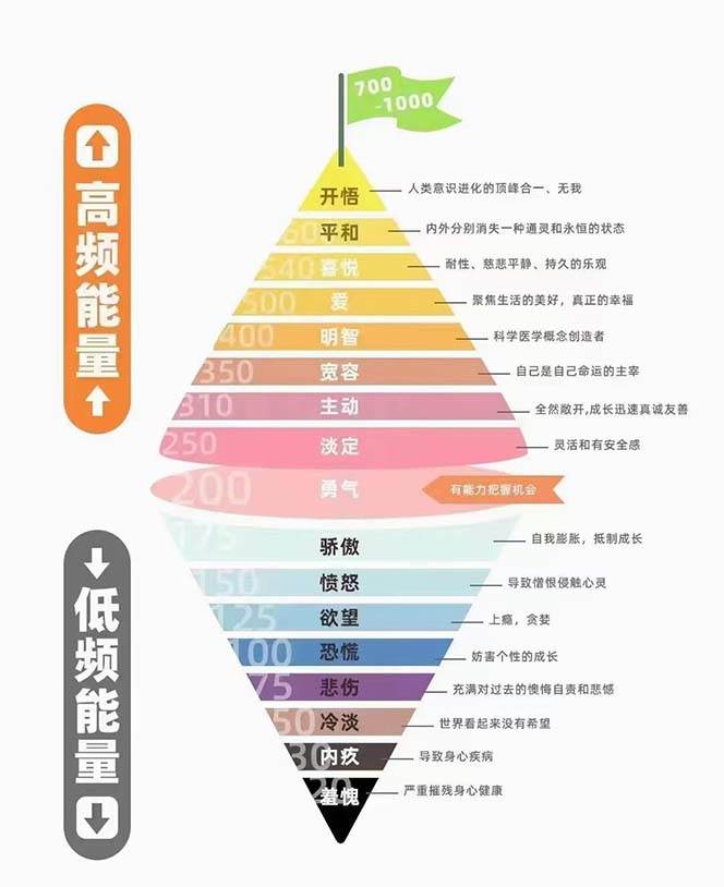 (7975期)天道思维·开悟课-最高维的能量是开悟,文化属性/男女执念/商业布局/贵人..网创吧-网创项目资源站-副业项目-创业项目-搞钱项目网创吧