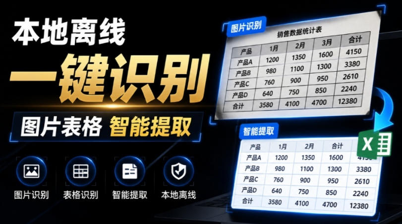 体积仅70MB,图片一键智能提取表格工具来了!完全免费且离线使用,FastOCR智能表格识别软件V1.0网创吧-网创项目资源站-副业项目-创业项目-搞钱项目网创吧