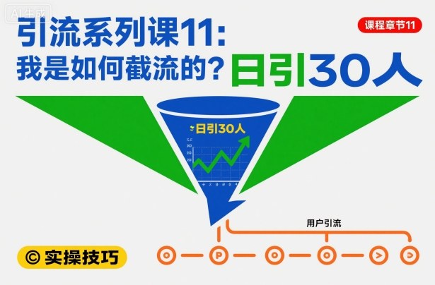 引流系列课11:我是如何截流的?日引30人【文档】网创吧-网创项目资源站-副业项目-创业项目-搞钱项目网创吧