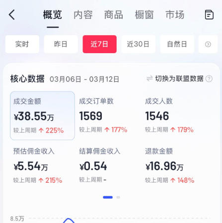 AI服装图文带货教学,2026年3月最新课程和技术,人人都可做带货达人,收益可观好变现网创吧-网创项目资源站-副业项目-创业项目-搞钱项目网创吧