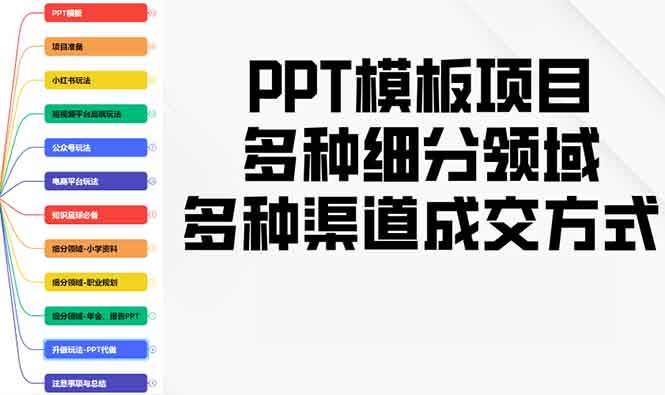 (13942期)PPT模板项目,多种细分领域,多种渠道成交方式,实操教学网创吧-网创项目资源站-副业项目-创业项目-搞钱项目网创吧