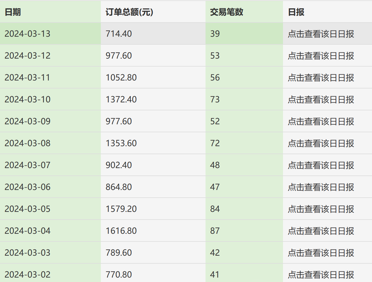 图片[2]网创吧-网创项目资源站-副业项目-创业项目-搞钱项目利用天涯论坛神贴，引爆私域，批量操作、小白轻松月入过万网创吧-网创项目资源站-副业项目-创业项目-搞钱项目网创吧