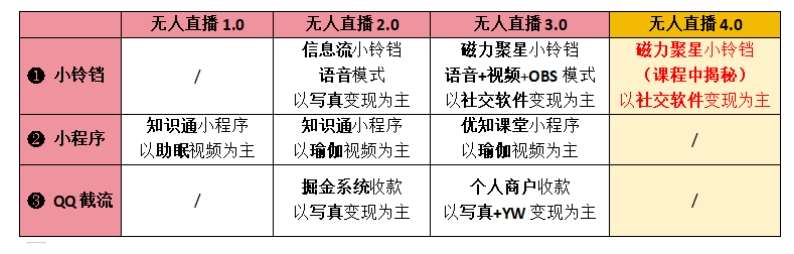 【爱豆新媒】男人无人直播4.0:单号单日破6000+,再破纪录,可矩阵【揭秘】网创吧-网创项目资源站-副业项目-创业项目-搞钱项目网创吧