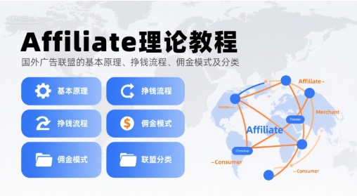 Affiliate理论教程，国外广告联盟的基本原理、挣钱流程、佣金模式及分类网创吧-网创项目资源站-副业项目-创业项目-搞钱项目网创吧