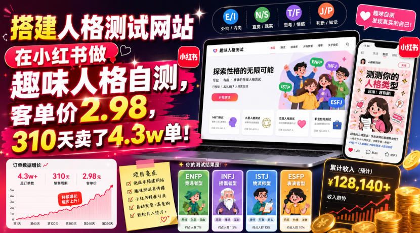 搭建人格测试网站在小红书做趣味人格自测,客单价2.98,310天卖了4.3w单!网创吧-网创项目资源站-副业项目-创业项目-搞钱项目网创吧