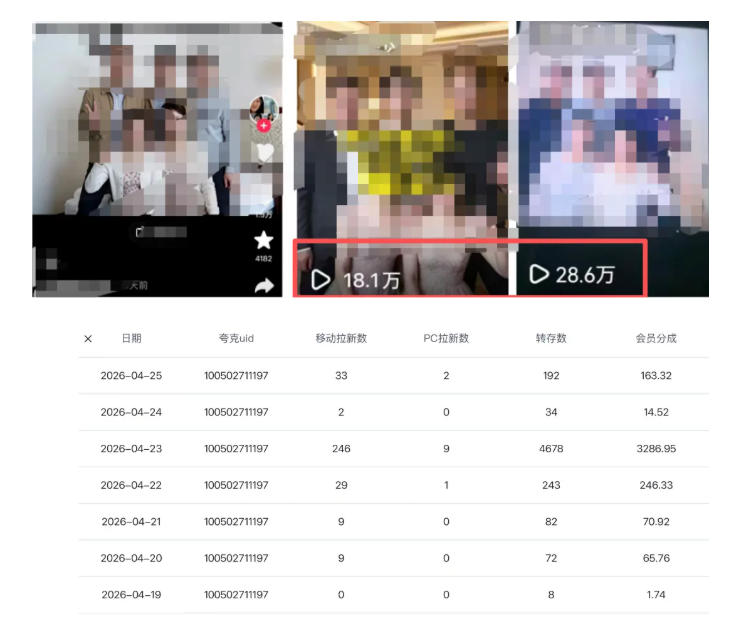 夸克拉新全新玩法思路，2张图片发抖音46w播放，夸克拉新到手7700+，3385字完整教程附上【付费文章】网创吧-网创项目资源站-副业项目-创业项目-搞钱项目网创吧