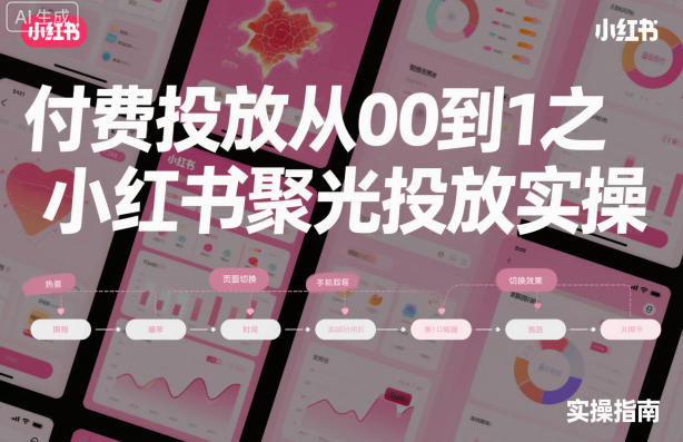 付费投放从0到1之小红书聚光投放实操网创吧-网创项目资源站-副业项目-创业项目-搞钱项目网创吧
