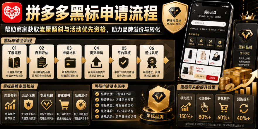 拼多多黑标申请流程,帮助商家获取流量倾斜与活动优先资格,助力品牌溢价与转化网创吧-网创项目资源站-副业项目-创业项目-搞钱项目网创吧
