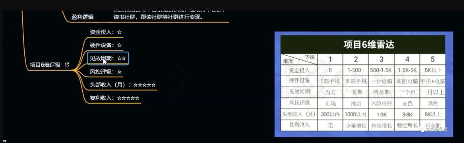 十万个富翁修炼宝典之10.日引流100+,喂饭级微信读书引流教程网创吧-网创项目资源站-副业项目-创业项目-搞钱项目网创吧