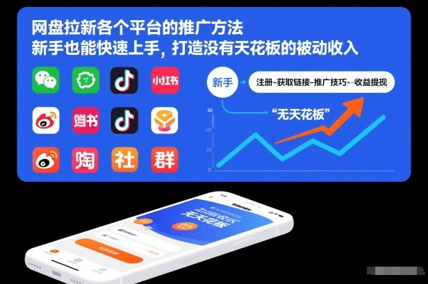 网盘拉新各个平台的推广方法，新手也能快速上手，打造没有天花板的被动收入网创吧-网创项目资源站-副业项目-创业项目-搞钱项目网创吧