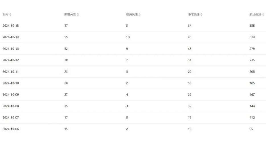 图片[2]网创吧-网创项目资源站-副业项目-创业项目-搞钱项目公众号项目训练营，30天做1个赚钱的公众号，秒变私域大佬网创吧-网创项目资源站-副业项目-创业项目-搞钱项目网创吧