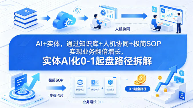 AI+实体,通过知识库+人机协同+极简SOP实现业务翻倍增长,实体AI化0-1起盘路径拆解网创吧-网创项目资源站-副业项目-创业项目-搞钱项目网创吧