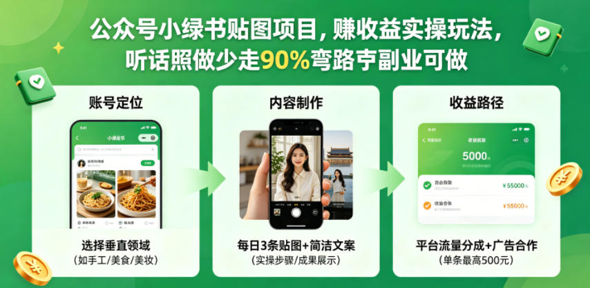 公众号小绿书贴图项目,赚收益实操玩法,听话照听话照少走90%弯路丨副业可做网创吧-网创项目资源站-副业项目-创业项目-搞钱项目网创吧