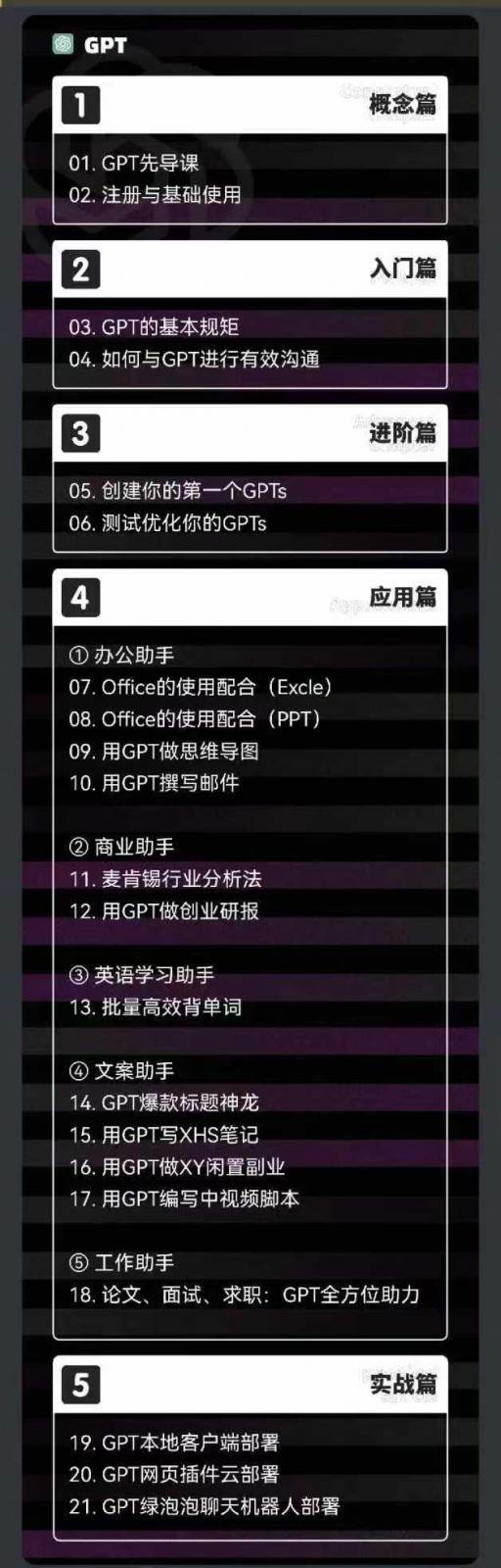 图片[2]网创吧-网创项目资源站-副业项目-创业项目-搞钱项目2024AIGC人工智能零基础到进阶，GPT+MJ+SD商业技术落地（78节）网创吧-网创项目资源站-副业项目-创业项目-搞钱项目网创吧