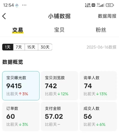 图片[4]网创吧-网创项目资源站-副业项目-创业项目-搞钱项目闲鱼半自动项目第二期，可能是迄今为止最稳的项目，兼职月收益9k网创吧-网创项目资源站-副业项目-创业项目-搞钱项目网创吧