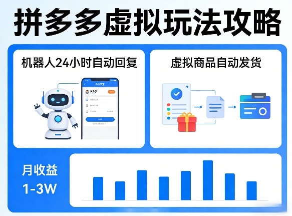 没人告诉你的拼多多虚拟玩法,机器人回复+发货,月搞1-3W【揭秘】网创吧-网创项目资源站-副业项目-创业项目-搞钱项目网创吧