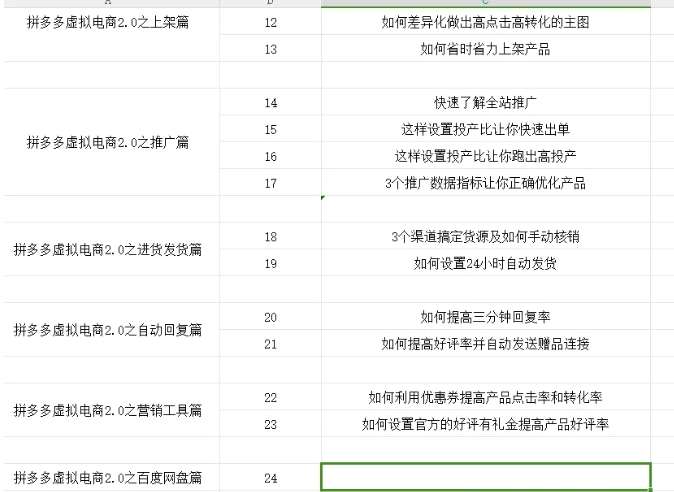 图片[2]网创吧-网创项目资源站-副业项目-创业项目-搞钱项目拼多多虚拟电商2.0项目，市面上最好，最全，最让人容易上手实操的拼多多虚拟电商课程网创吧-网创项目资源站-副业项目-创业项目-搞钱项目网创吧