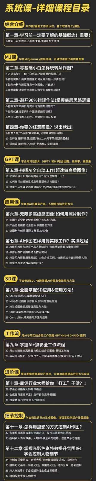图片[2]网创吧-网创项目资源站-副业项目-创业项目-搞钱项目AI作图全能实战班：0基础开始，ai创意/ai摄影/ai置景/ai后期 (55节+资料)网创吧-网创项目资源站-副业项目-创业项目-搞钱项目网创吧